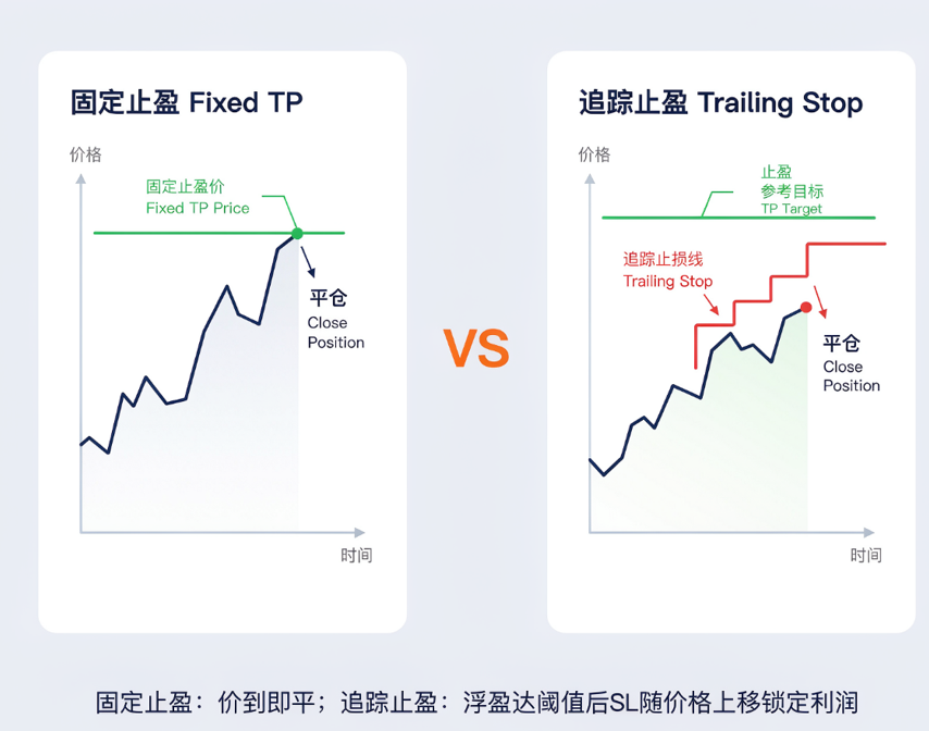 MT5怎么设置止盈止损